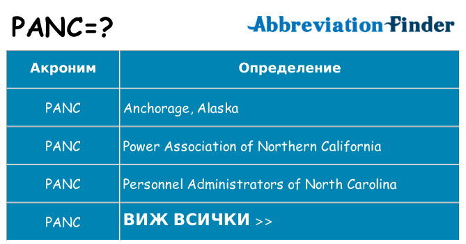 Какво прави panc престои