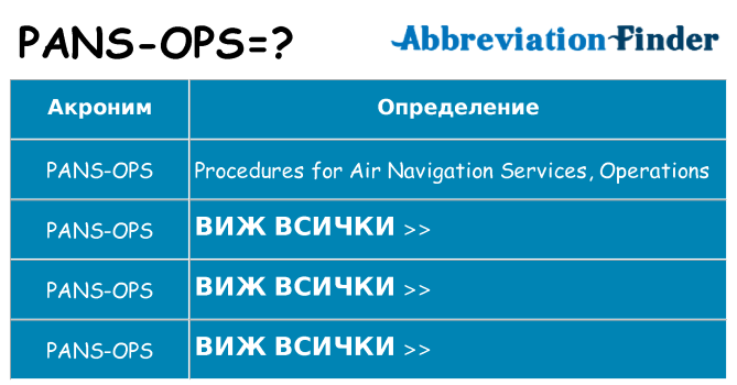Какво прави pans-ops престои