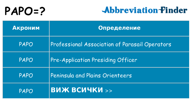 Какво прави papo престои