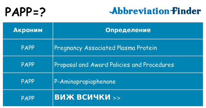 Какво прави papp престои