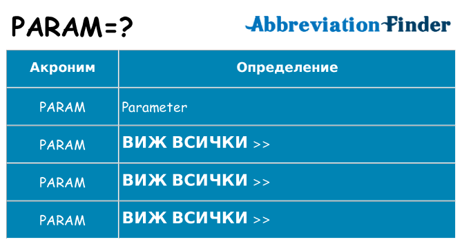 Какво прави param престои