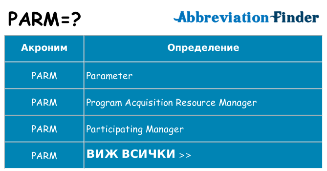 Какво прави parm престои