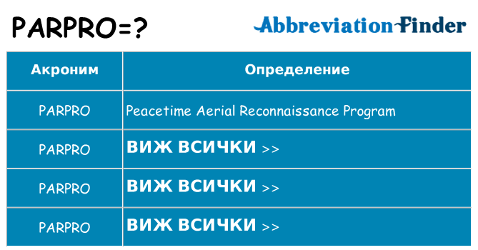 Какво прави parpro престои