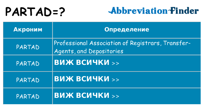 Какво прави partad престои