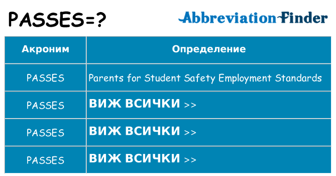 Какво прави passes престои