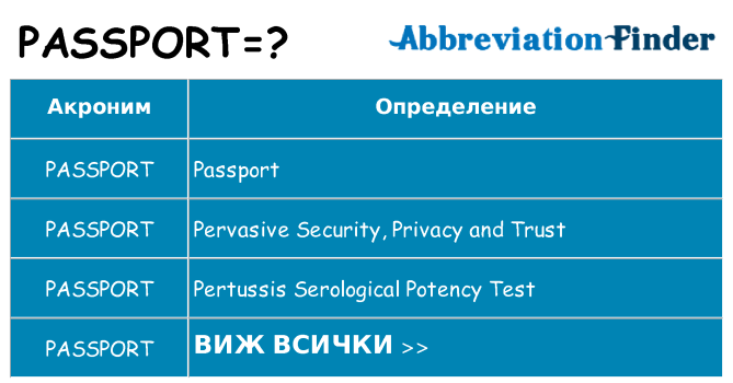 Какво прави passport престои