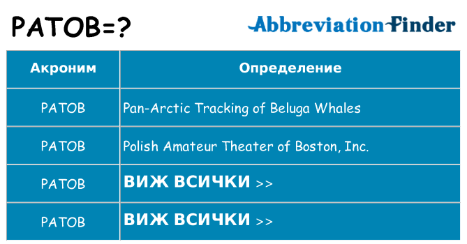 Какво прави patob престои