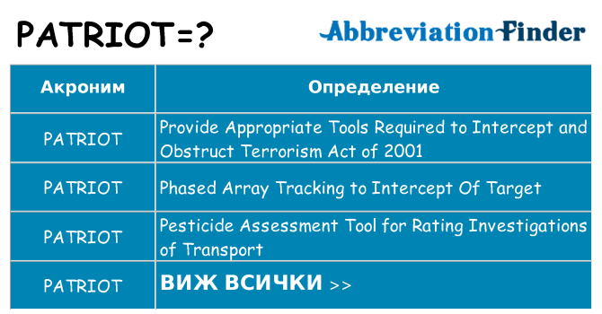 Какво прави patriot престои