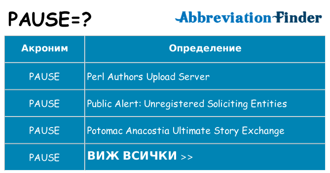 Какво прави pause престои