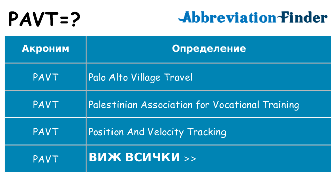 Какво прави pavt престои