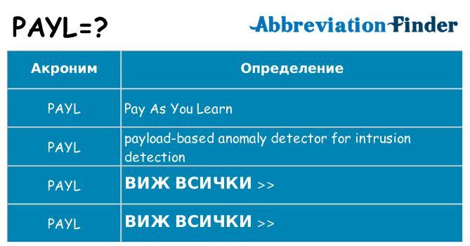 Какво прави payl престои
