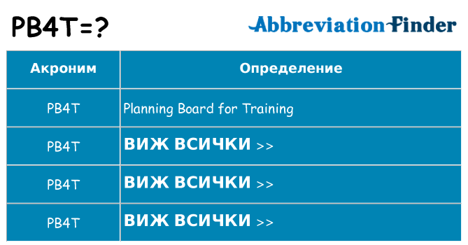 Какво прави pb4t престои