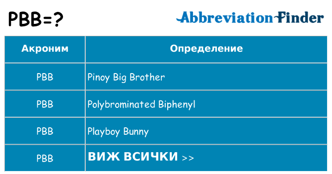Какво прави pbb престои