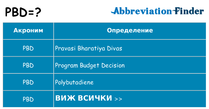 Какво прави pbd престои