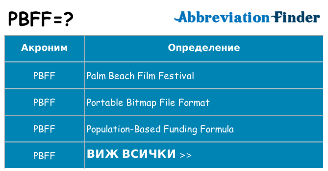 Какво прави pbff престои