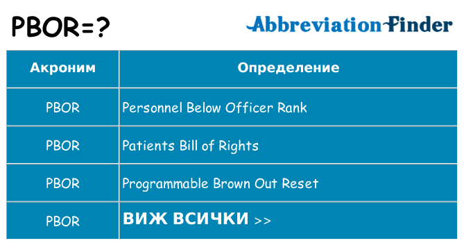 Какво прави pbor престои