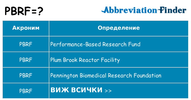Какво прави pbrf престои