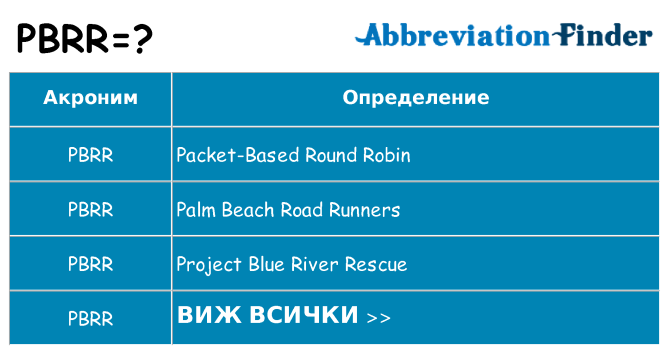 Какво прави pbrr престои