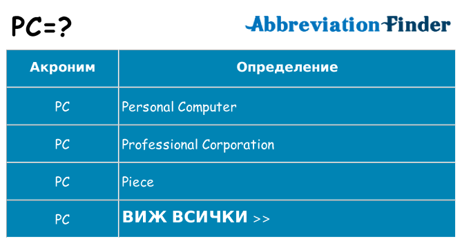 Какво прави pc престои