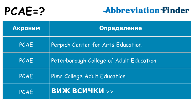 Какво прави pcae престои