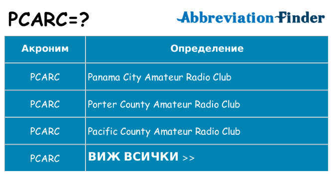 Какво прави pcarc престои