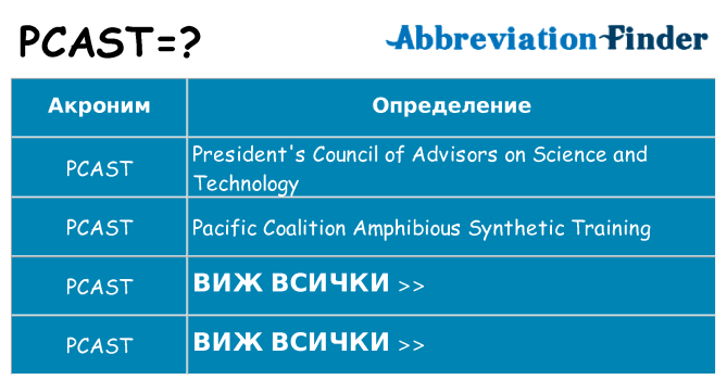 Какво прави pcast престои