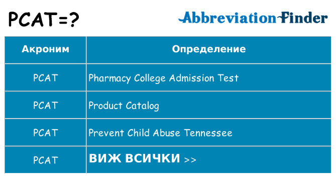 Какво прави pcat престои