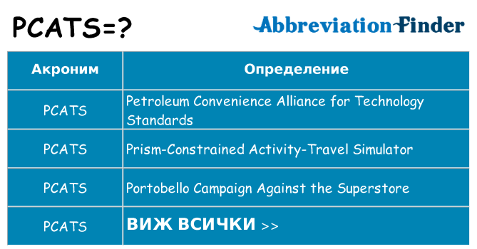 Какво прави pcats престои