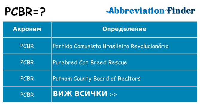 Какво прави pcbr престои