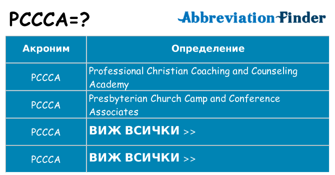 Какво прави pccca престои