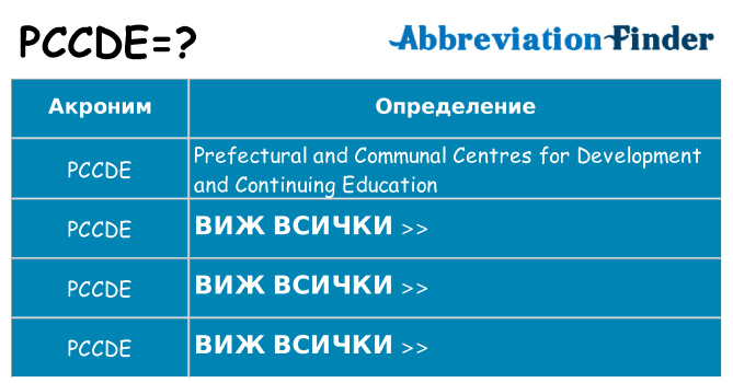 Какво прави pccde престои