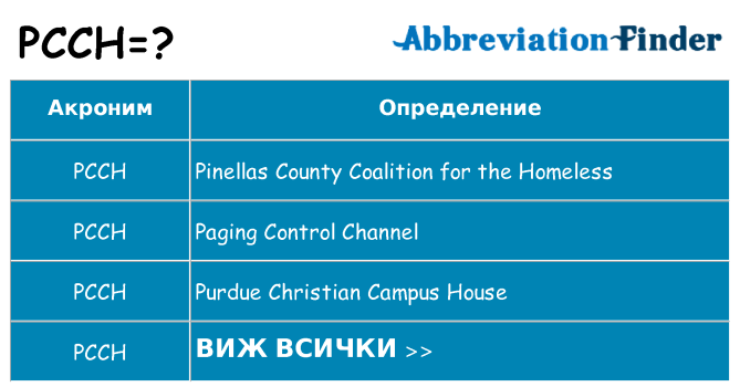 Какво прави pcch престои