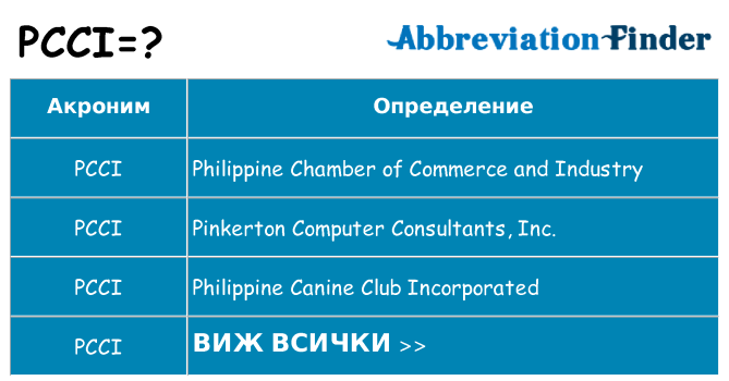 Какво прави pcci престои
