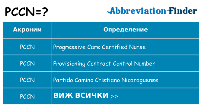 Какво прави pccn престои