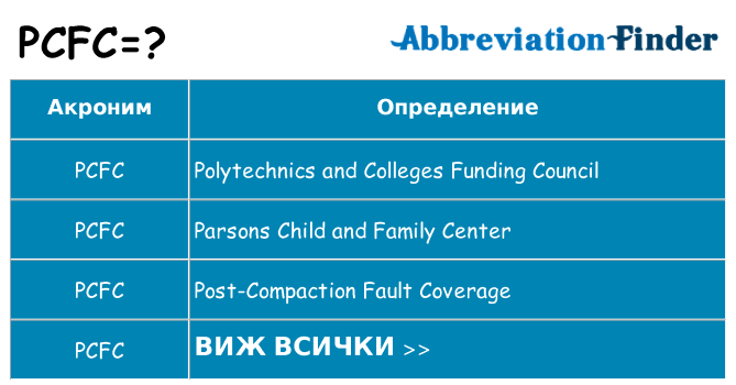Какво прави pcfc престои