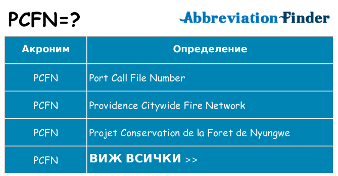 Какво прави pcfn престои