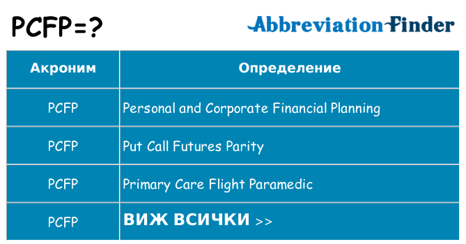 Какво прави pcfp престои