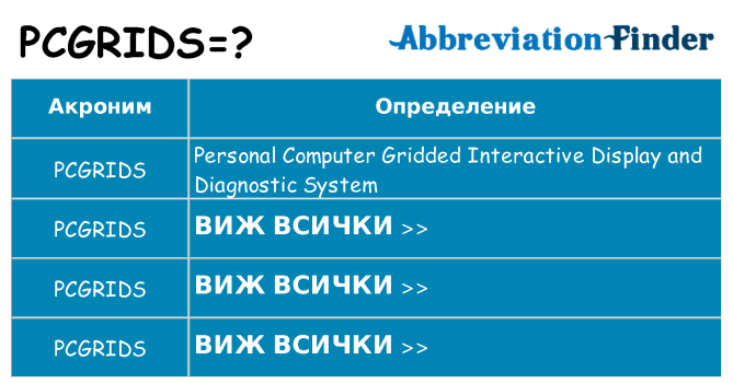 Какво прави pcgrids престои