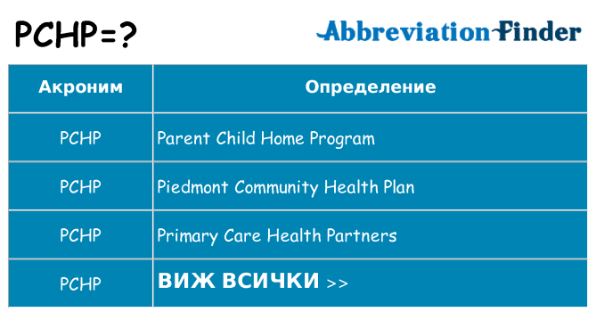 Какво прави pchp престои