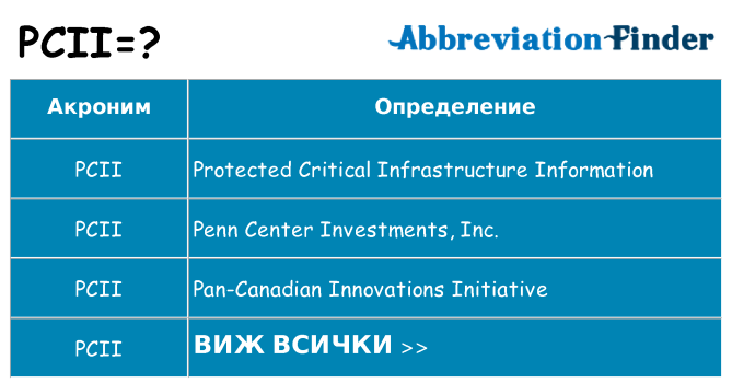 Какво прави pcii престои