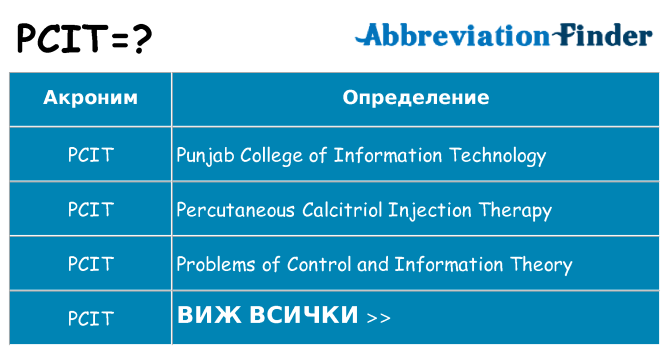 Какво прави pcit престои