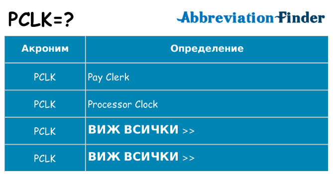 Какво прави pclk престои