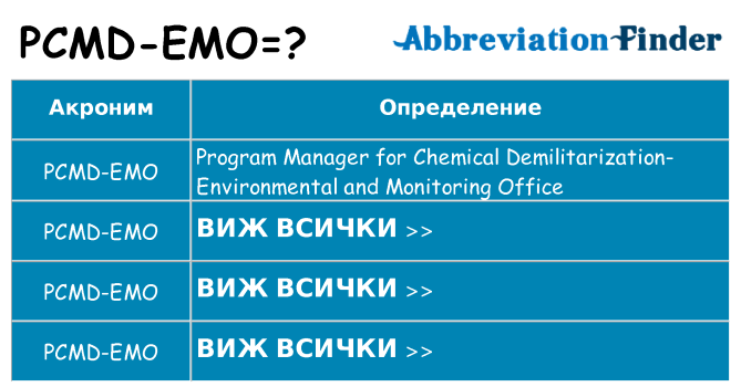 Какво прави pcmd-emo престои