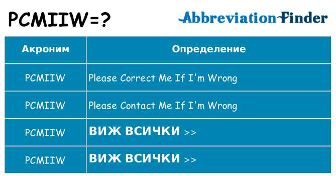 Какво прави pcmiiw престои