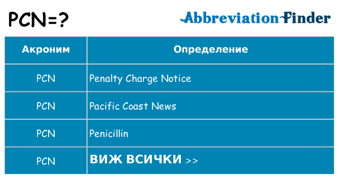 Какво прави pcn престои