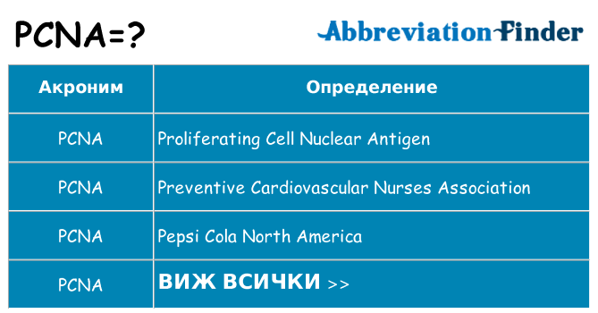 Какво прави pcna престои