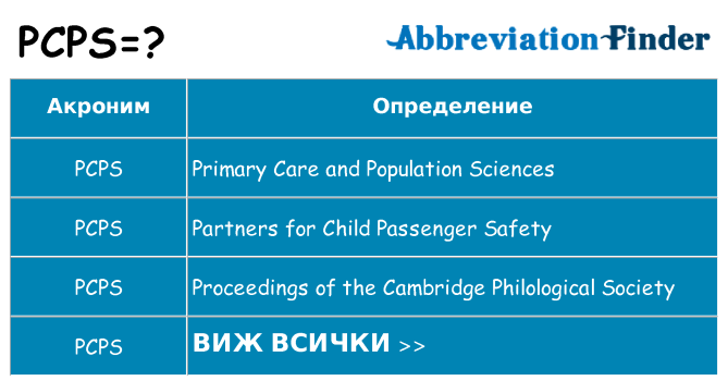 Какво прави pcps престои