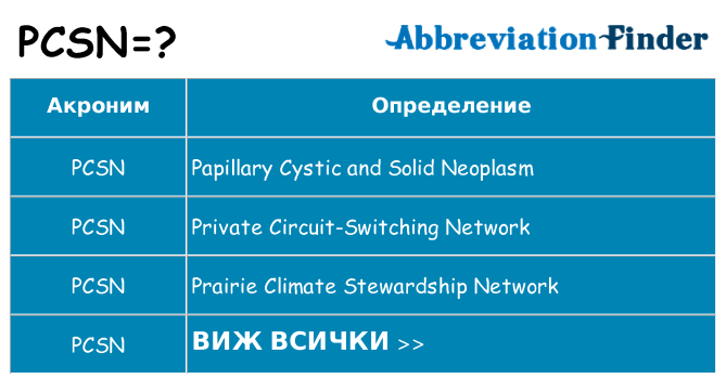 Какво прави pcsn престои