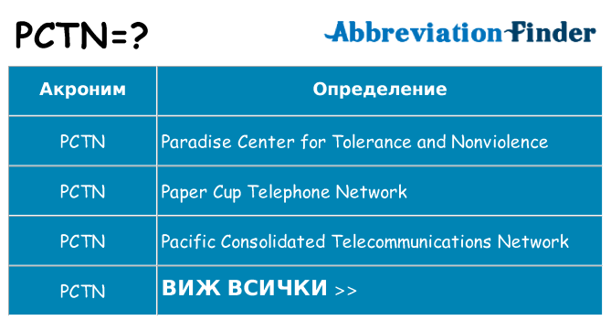Какво прави pctn престои