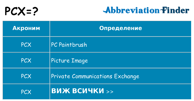 Какво прави pcx престои